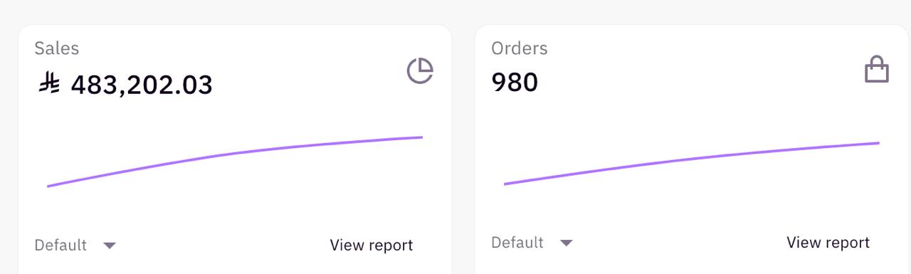Client growth dashboard showing sales performance